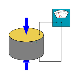 压电式压力传感器工作原理